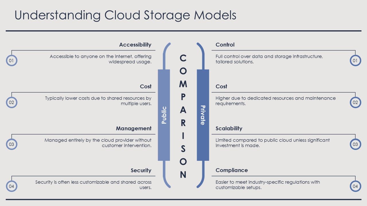 Cost Optimization Through Cloud Storage Solutions PPT Sample AT Slide10
