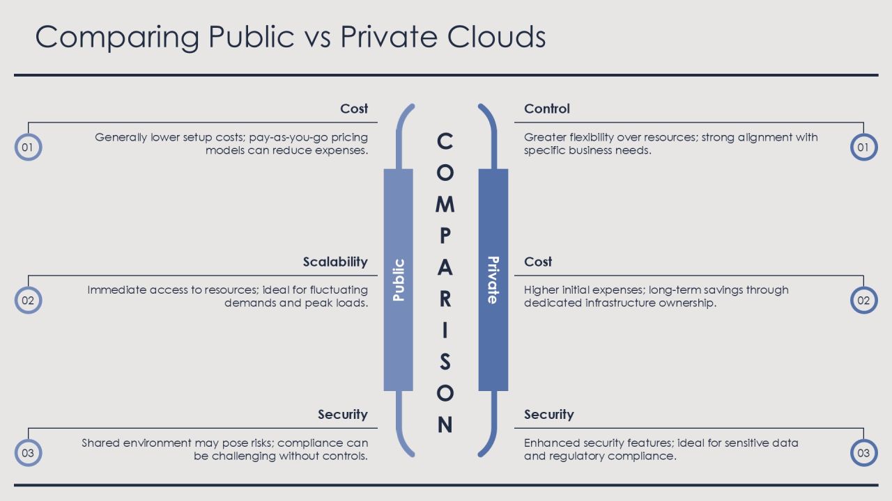 Cost Optimization Through Cloud Storage Solutions PPT Sample AT Slide11