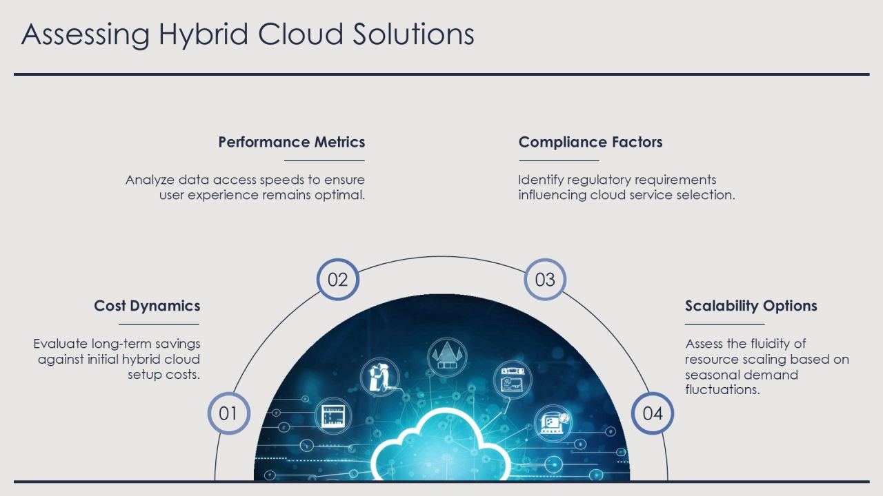 Cost Optimization Through Cloud Storage Solutions PPT Sample AT Slide12