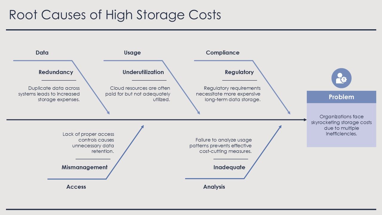 Cost Optimization Through Cloud Storage Solutions PPT Sample AT Slide14