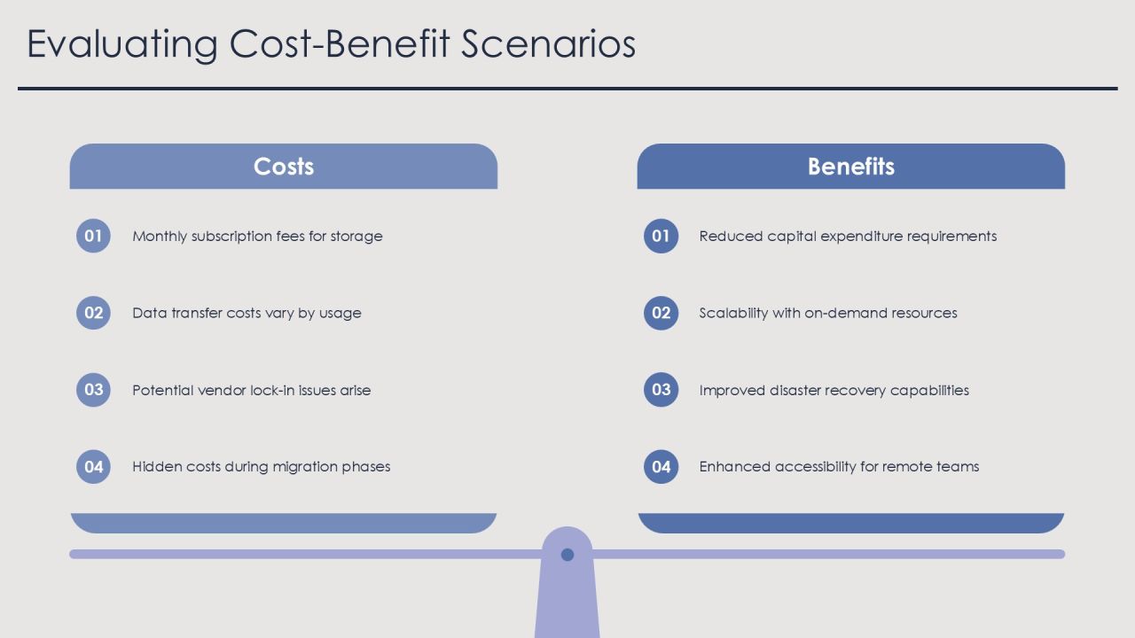 Cost Optimization Through Cloud Storage Solutions PPT Sample AT Slide16