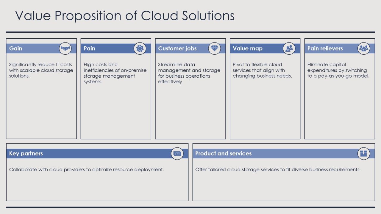 Cost Optimization Through Cloud Storage Solutions PPT Sample AT Slide18