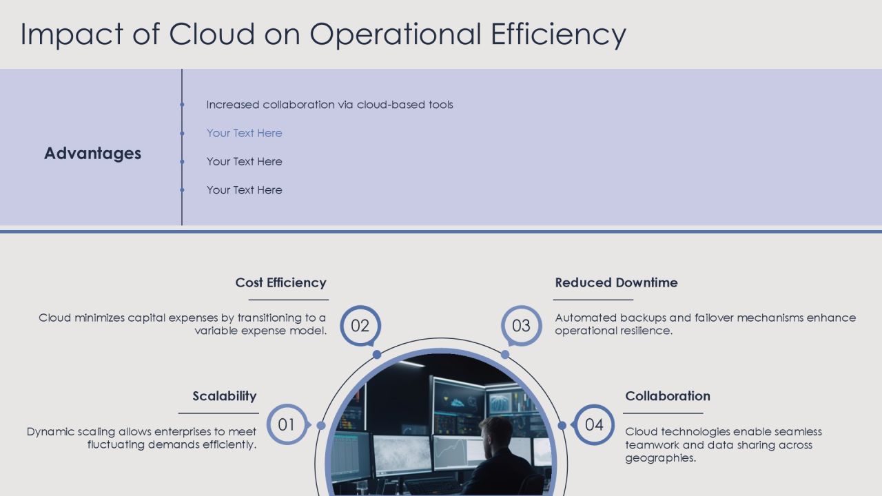 Cost Optimization Through Cloud Storage Solutions PPT Sample AT Slide19