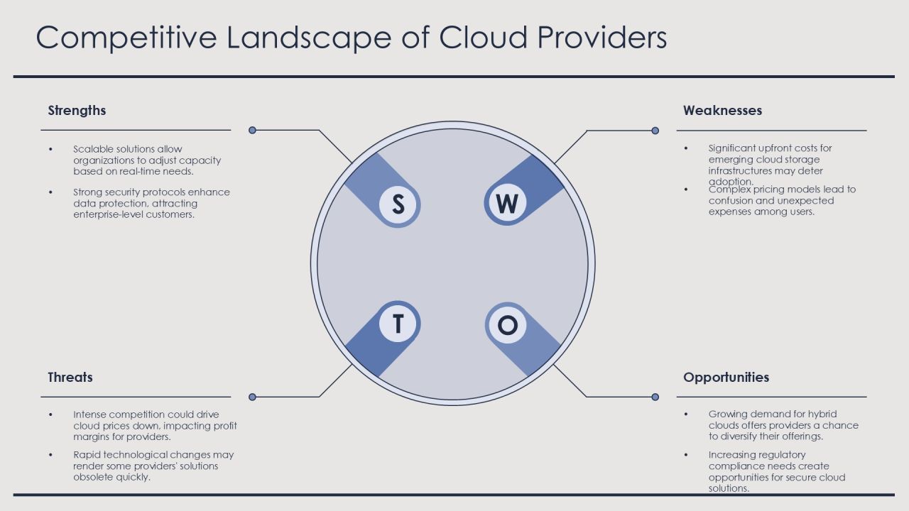 Cost Optimization Through Cloud Storage Solutions PPT Sample AT Slide20