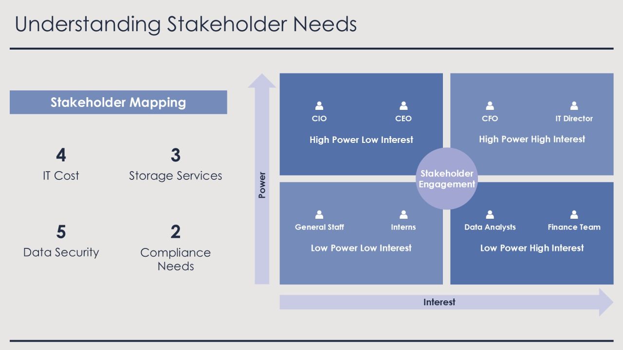 Cost Optimization Through Cloud Storage Solutions PPT Sample AT Slide21
