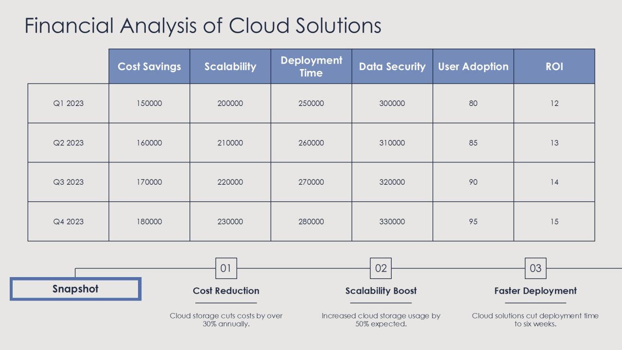 Cost Optimization Through Cloud Storage Solutions PPT Sample AT Slide23