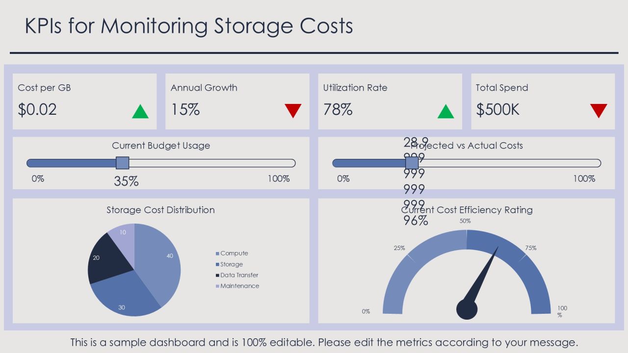 Cost Optimization Through Cloud Storage Solutions PPT Sample AT Slide25