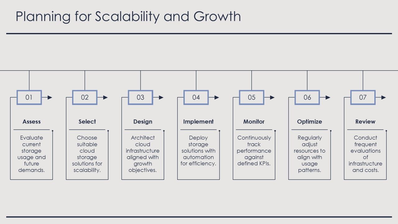 Cost Optimization Through Cloud Storage Solutions PPT Sample AT Slide27
