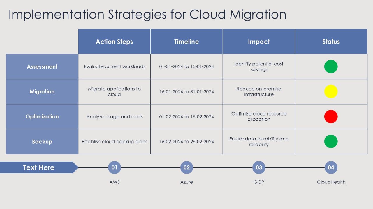 Cost Optimization Through Cloud Storage Solutions PPT Sample AT Slide28