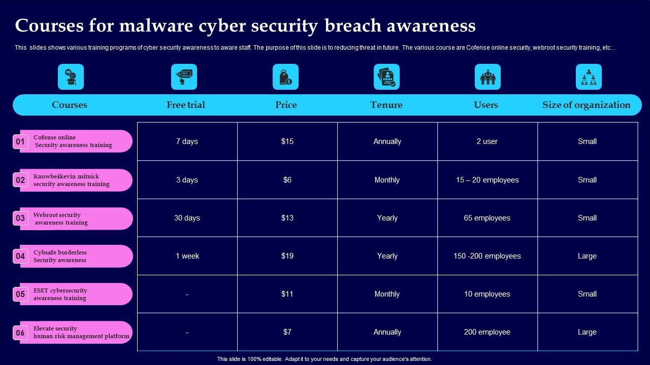 Courses For Malware Cyber Security Breach Awareness Download Pdf Courses For Malware Cyber Security Breach Awareness Download Pdf