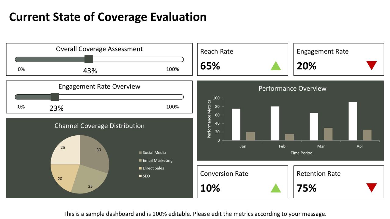 Coverage Efficiency Analysis PPT Presentation AT Slide06