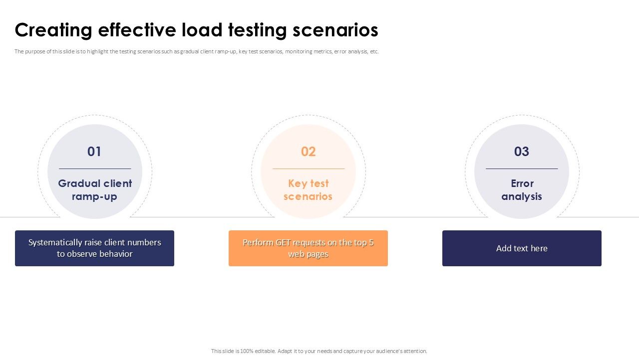 Creating Effective Load Testing Scenarios Stress Testing For Robust Ppt Presentation