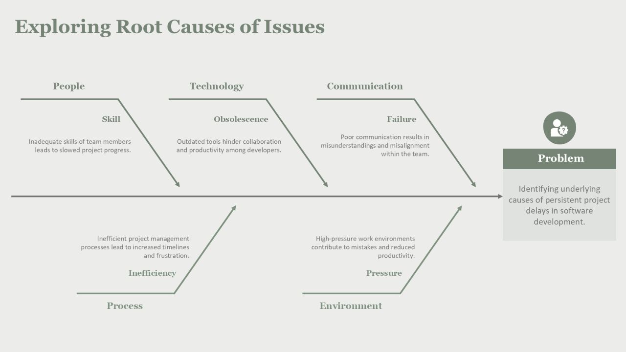 Creative Problem Solving With Thinking Methodology PPT Information AT Slide09