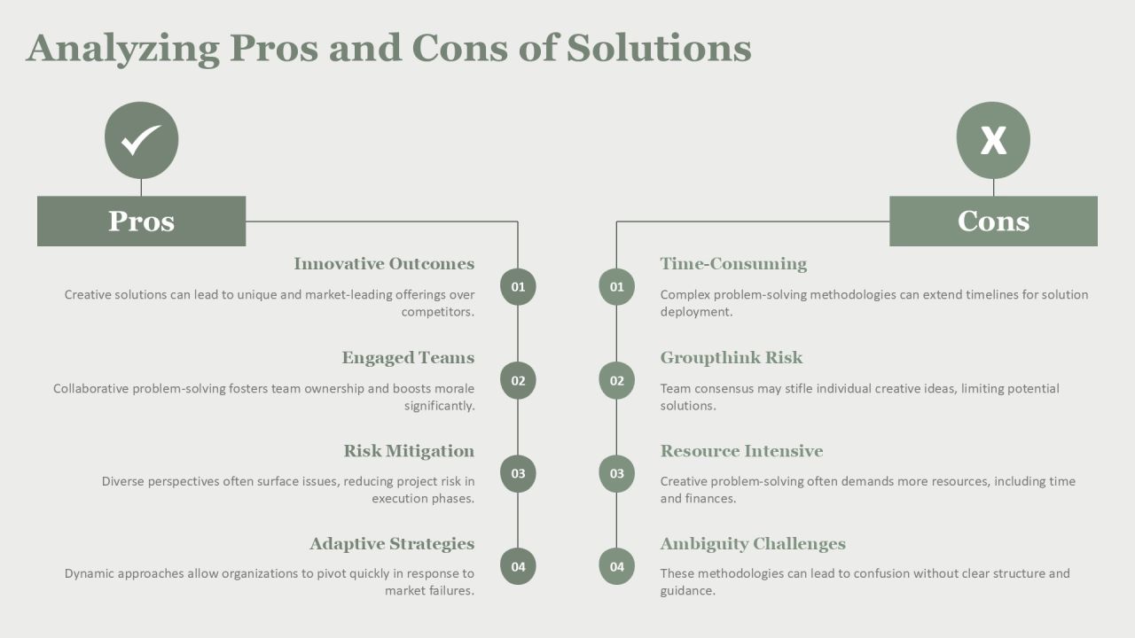Creative Problem Solving With Thinking Methodology PPT Information AT Slide20