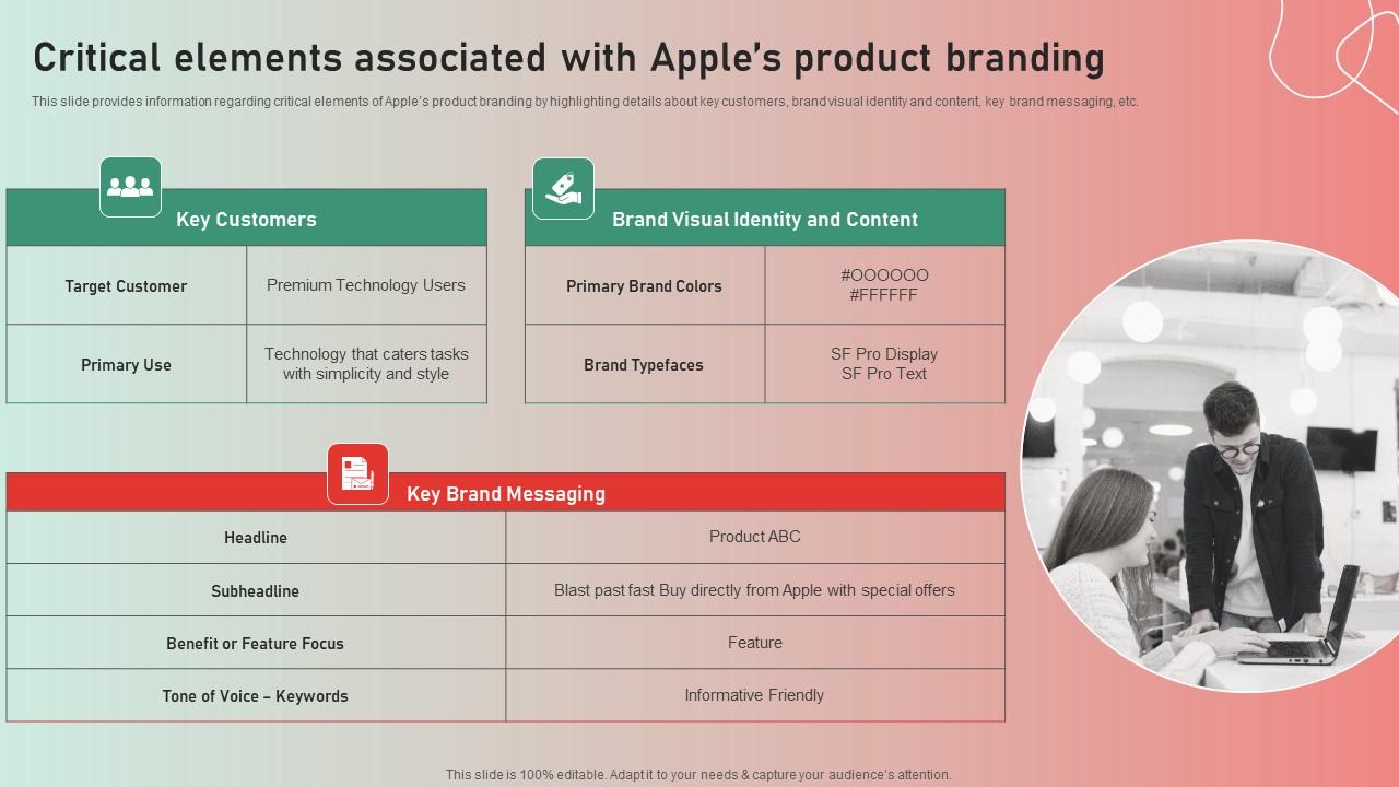 Critical Elements Associated Apple Brand Story Journey Of Iconic Enterprise Background Pdf
