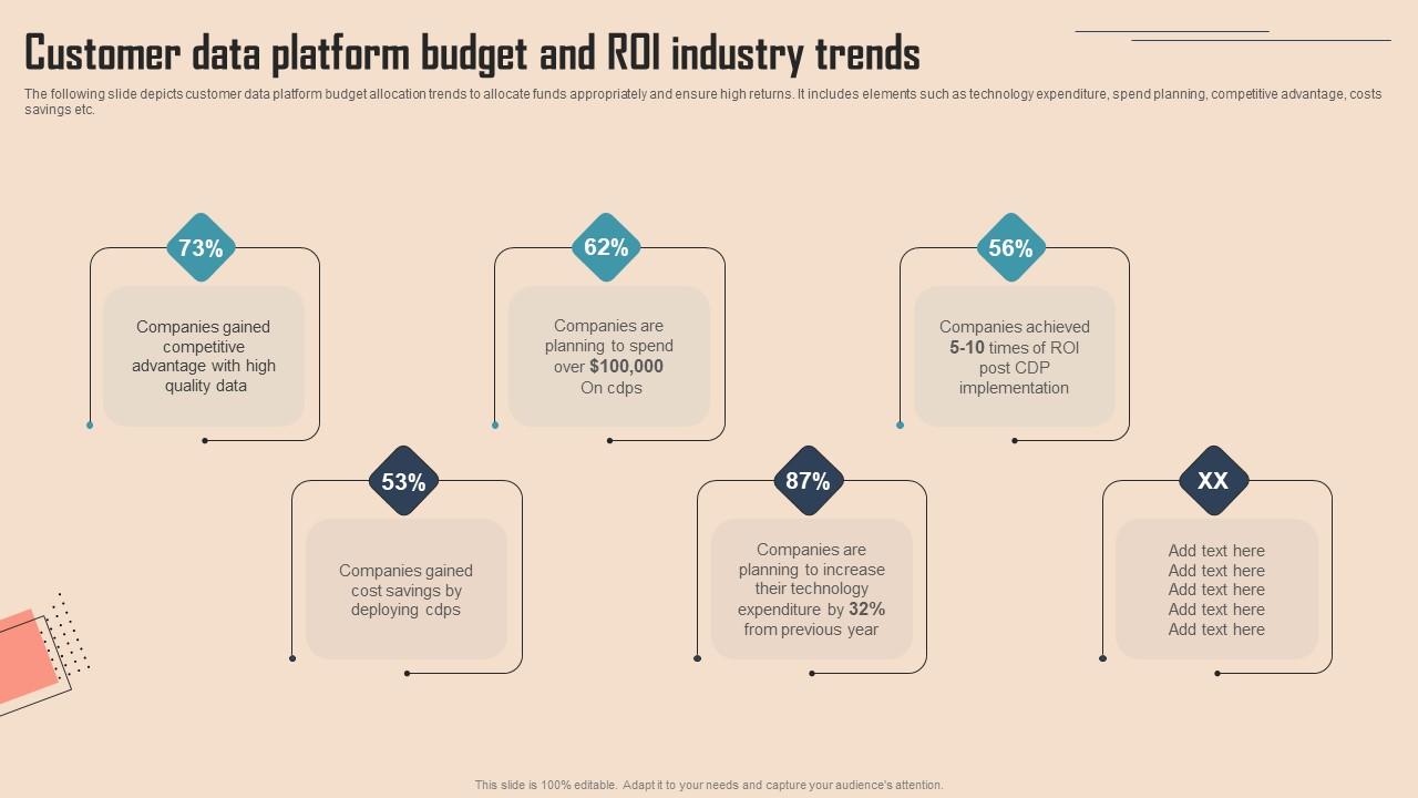 Customer Data Platform Budget And Comprehensive Cdp Guide For Promoters Template Pdf Customer Data Platform Budget And Comprehensive Cdp Guide For Promoters Template Pdf