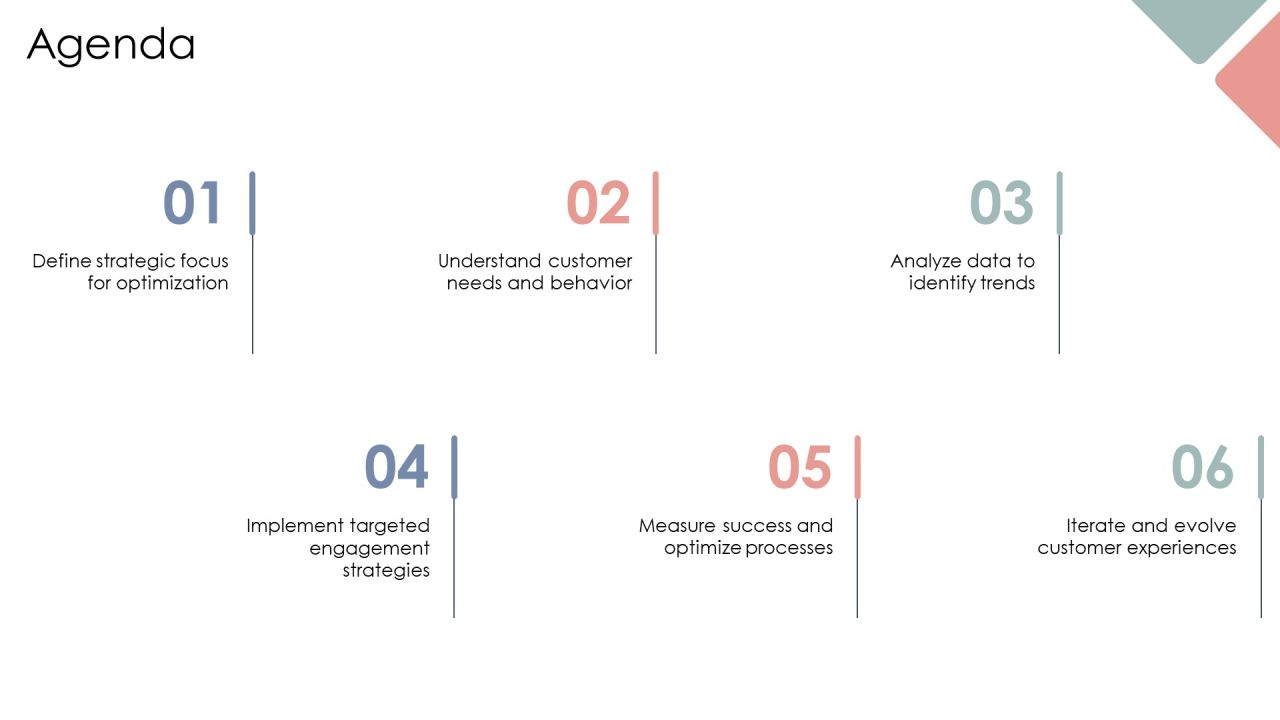 Customer Lifecycle Optimization PPT Example AT Slide02