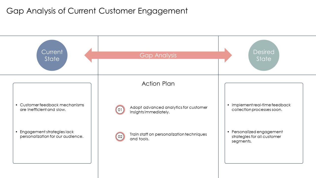 Customer Lifecycle Optimization PPT Example AT Slide07