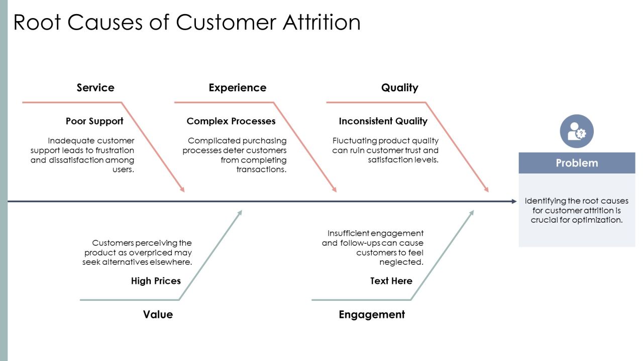 Customer Lifecycle Optimization PPT Example AT Slide08