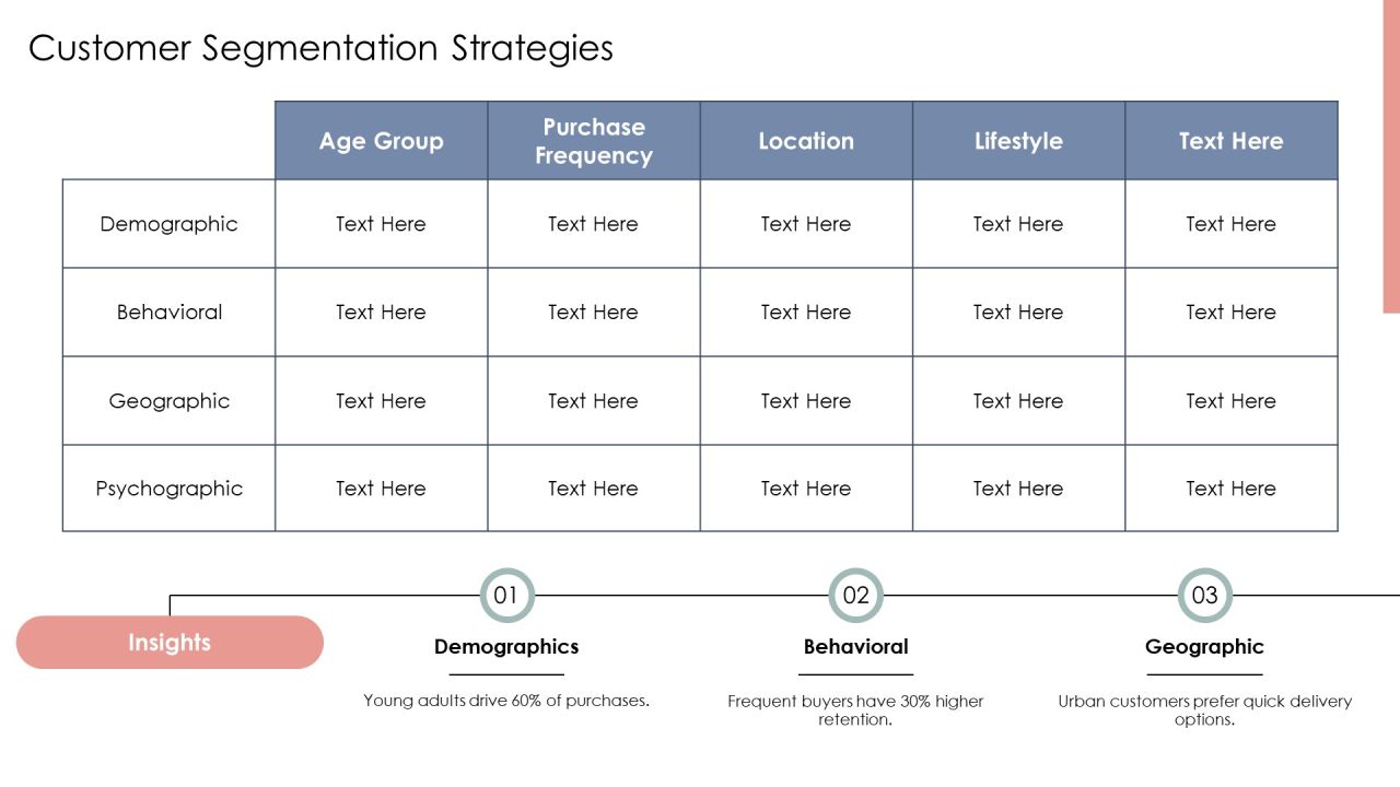Customer Lifecycle Optimization PPT Example AT Slide09