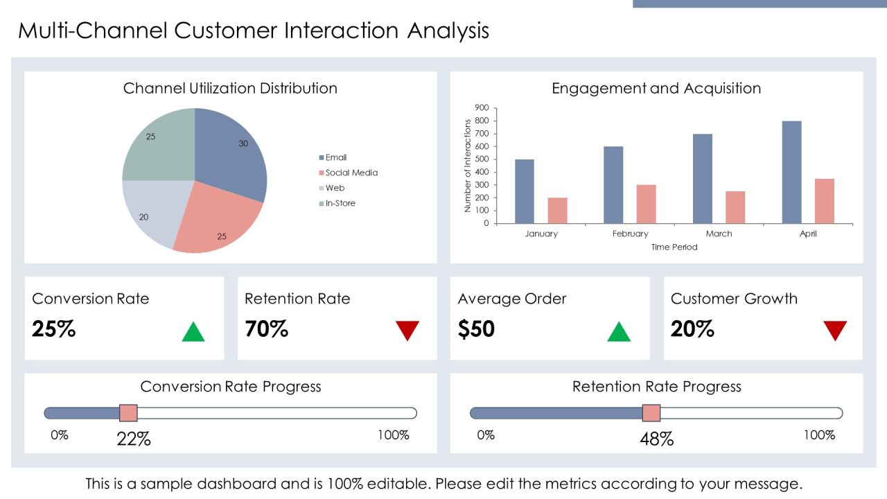 Customer Lifecycle Optimization PPT Example AT Slide10