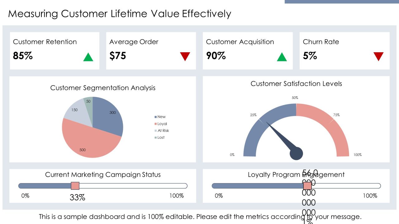 Customer Lifecycle Optimization PPT Example AT Slide16
