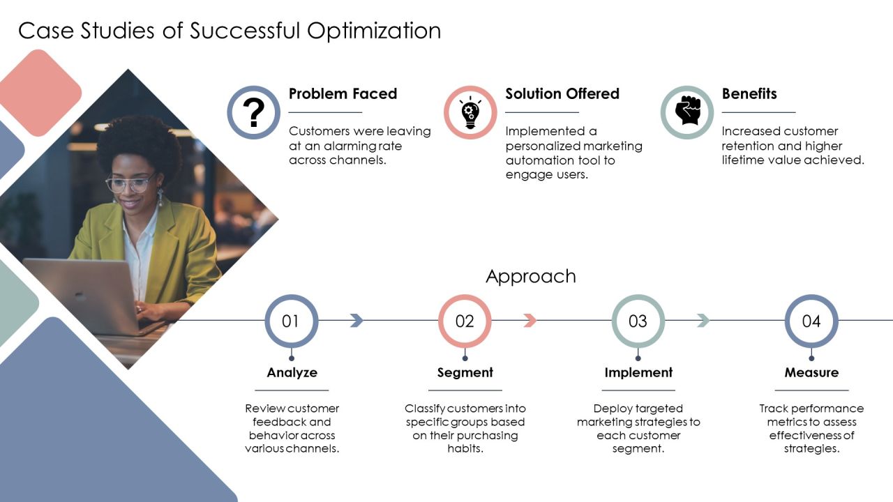 Customer Lifecycle Optimization PPT Example AT Slide24