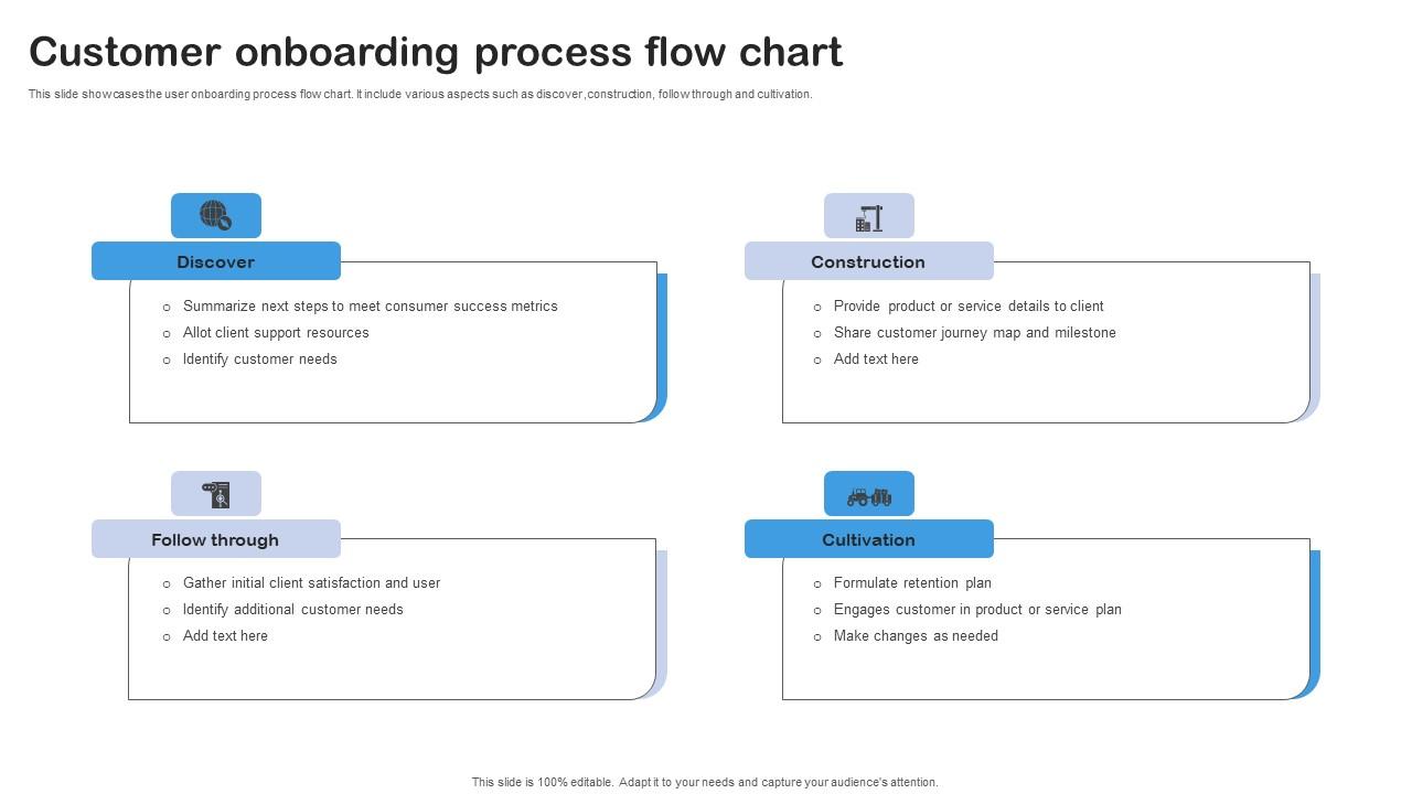 Customer Onboarding Process Flow Chart Information Pdf