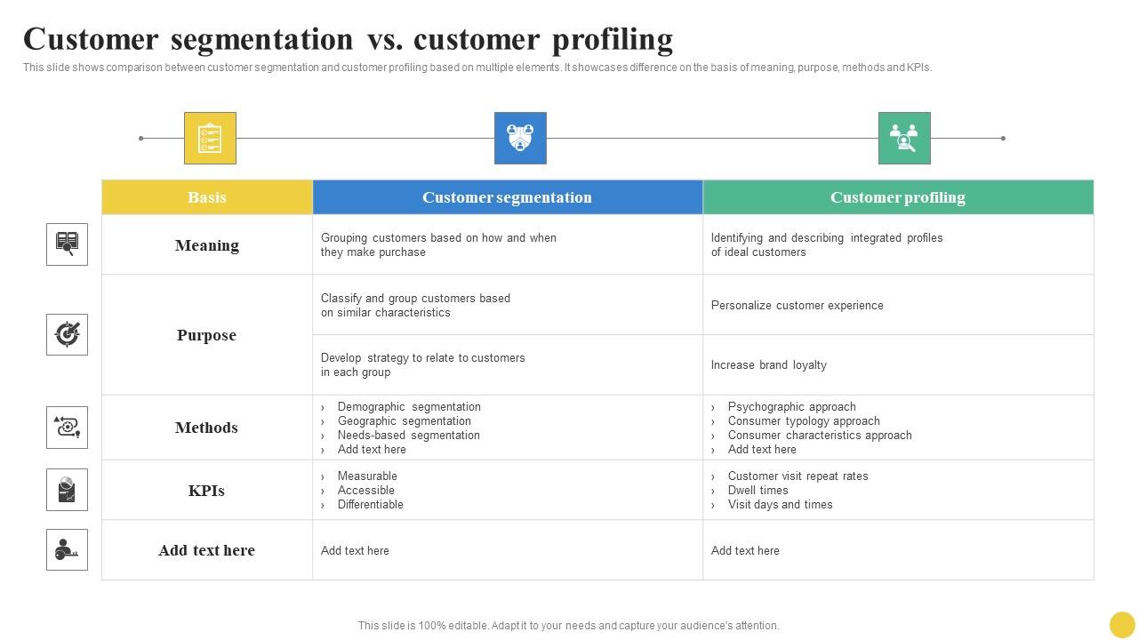 Customer Segmentation Vs Customer Profiling User Segmentation ...