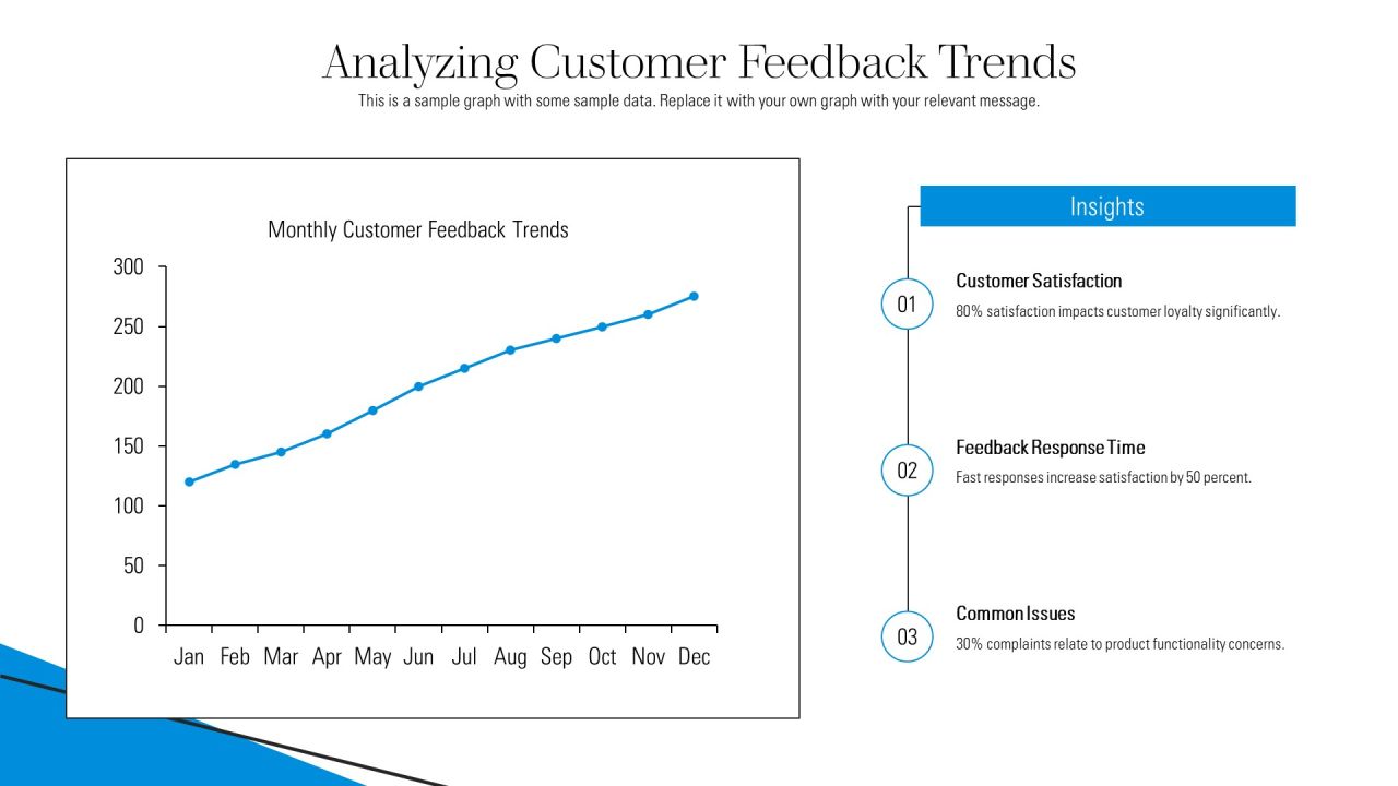 Customer Service Problem Solving Techniques PPT Information AT Slide07