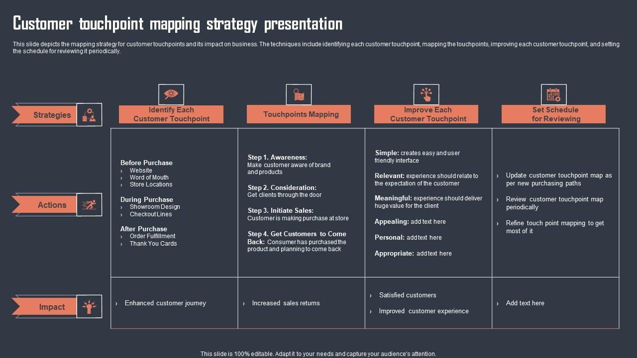Customer Touchpoint Mapping Strategy - Customer Touchpoint Mapping Strategy Presentation Information Pdf Slide01 