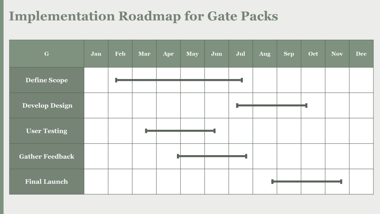 Customizable Gate Packs For User Interface Projects PPT Presentation AT Slide19