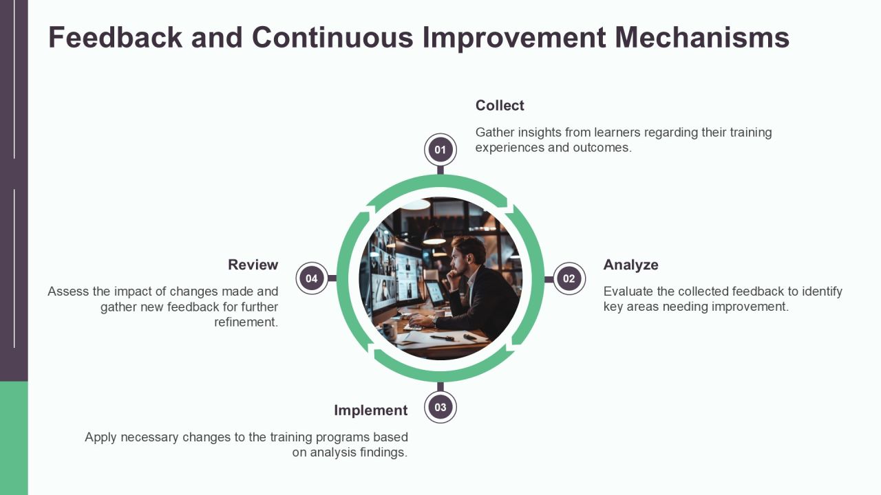 Customized Training Paths For Workforce Development PPT Demonstration AT Slide14