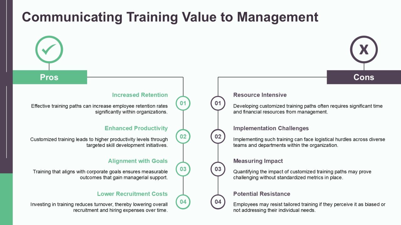 Customized Training Paths For Workforce Development PPT Demonstration AT Slide18