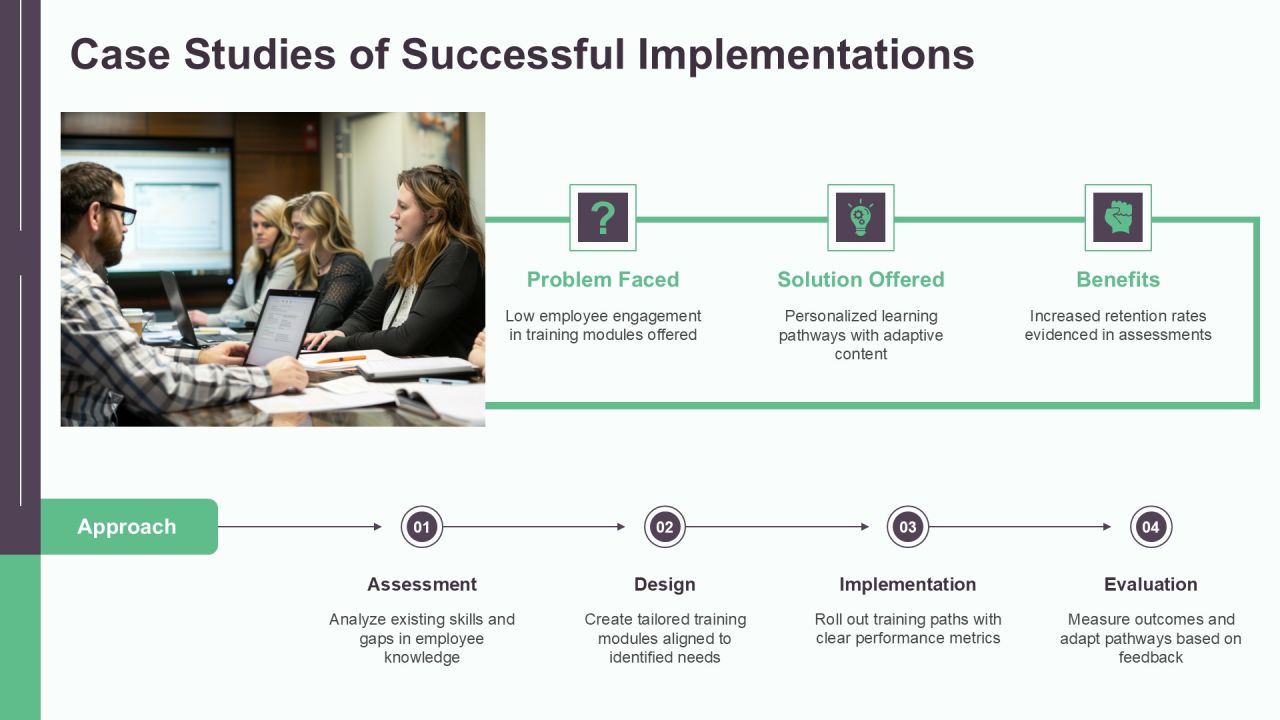 Customized Training Paths For Workforce Development PPT Demonstration AT Slide20