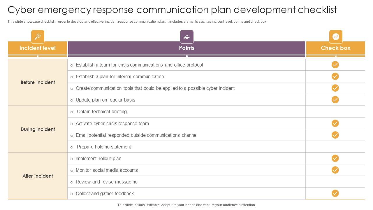 Cyber Emergency Response Communication Plan Development Checklist