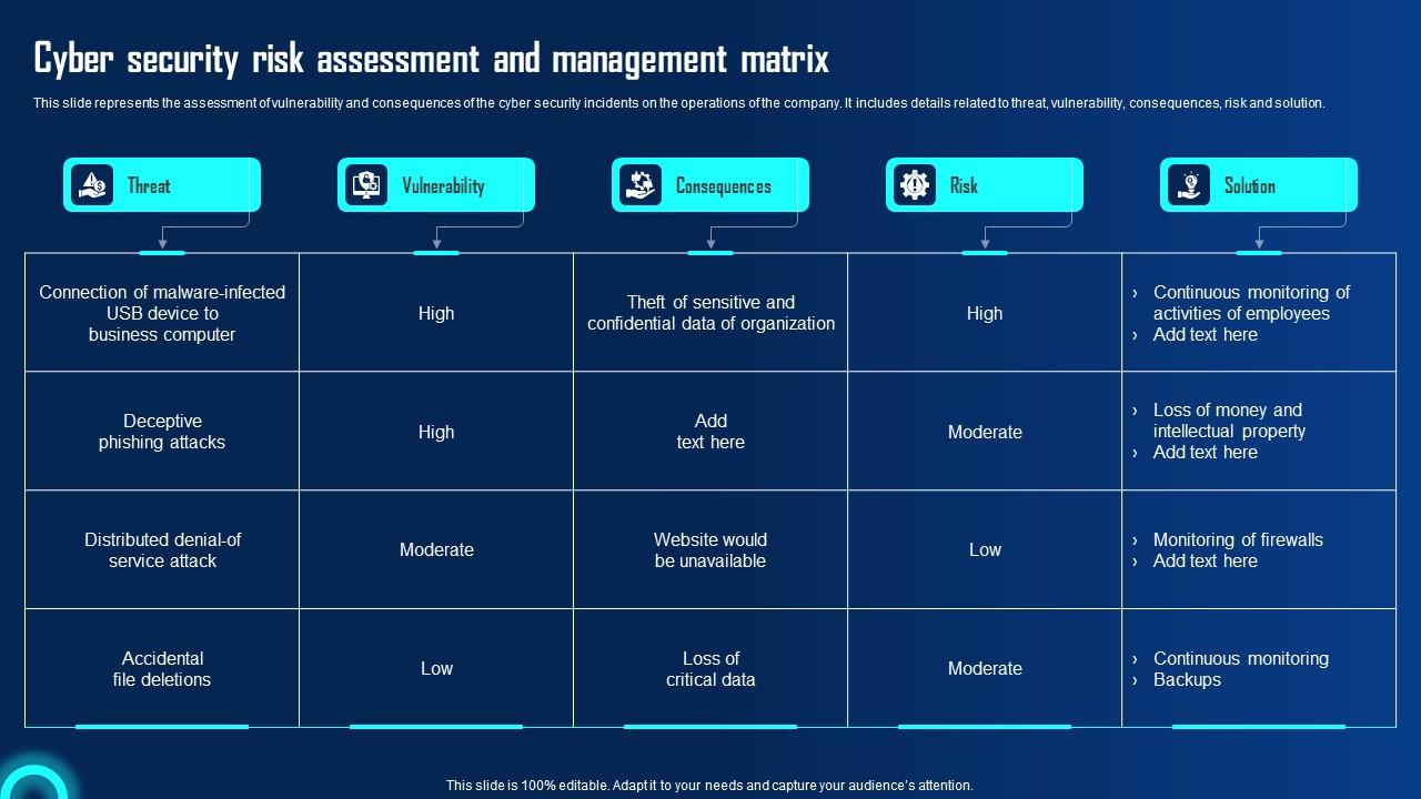 Cyber Security Risk Assessment And Management Ppt Powerpoint ...