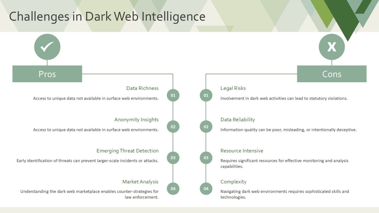 Dark Web Intelligence Analysis PPT Information AT Slide09