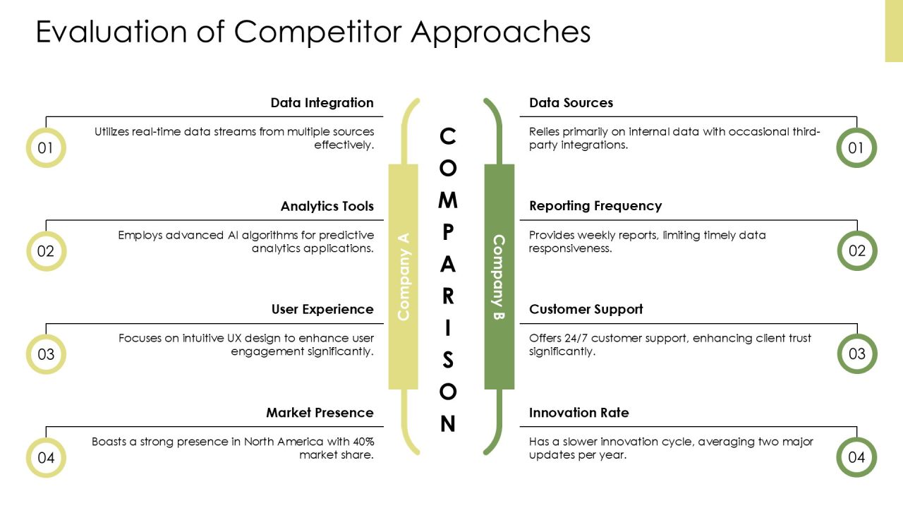 Data Analytics Transformation Success Framework PPT Graphics AT Slide16