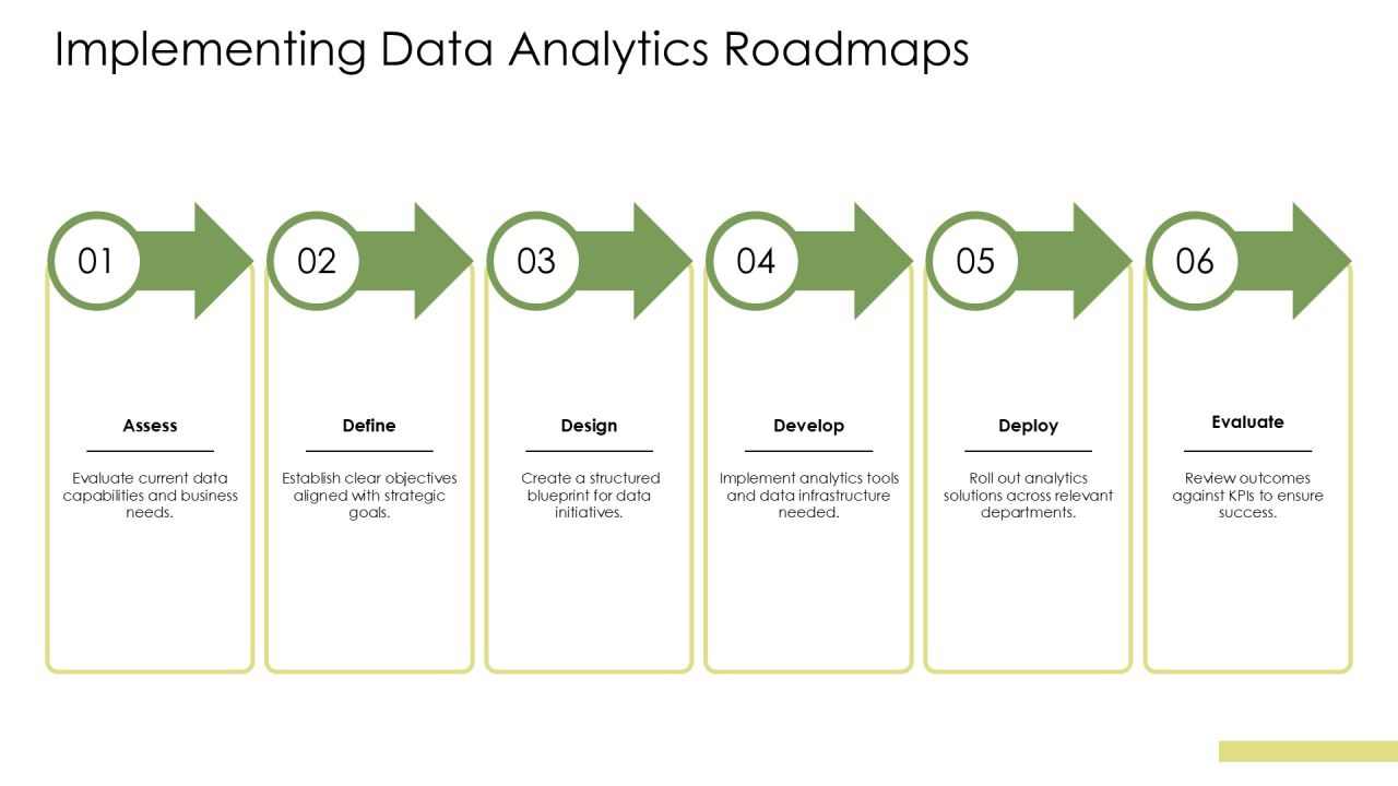 Data Analytics Transformation Success Framework PPT Graphics AT Slide30