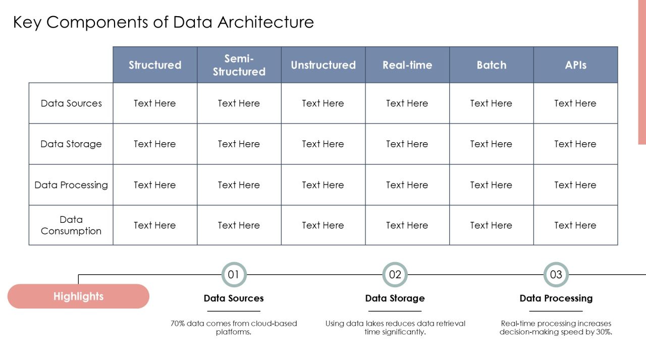 Data Architecture For Analytics Teams PPT Structure AT Slide06