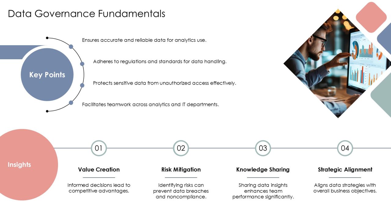 Data Architecture For Analytics Teams PPT Structure AT Slide07
