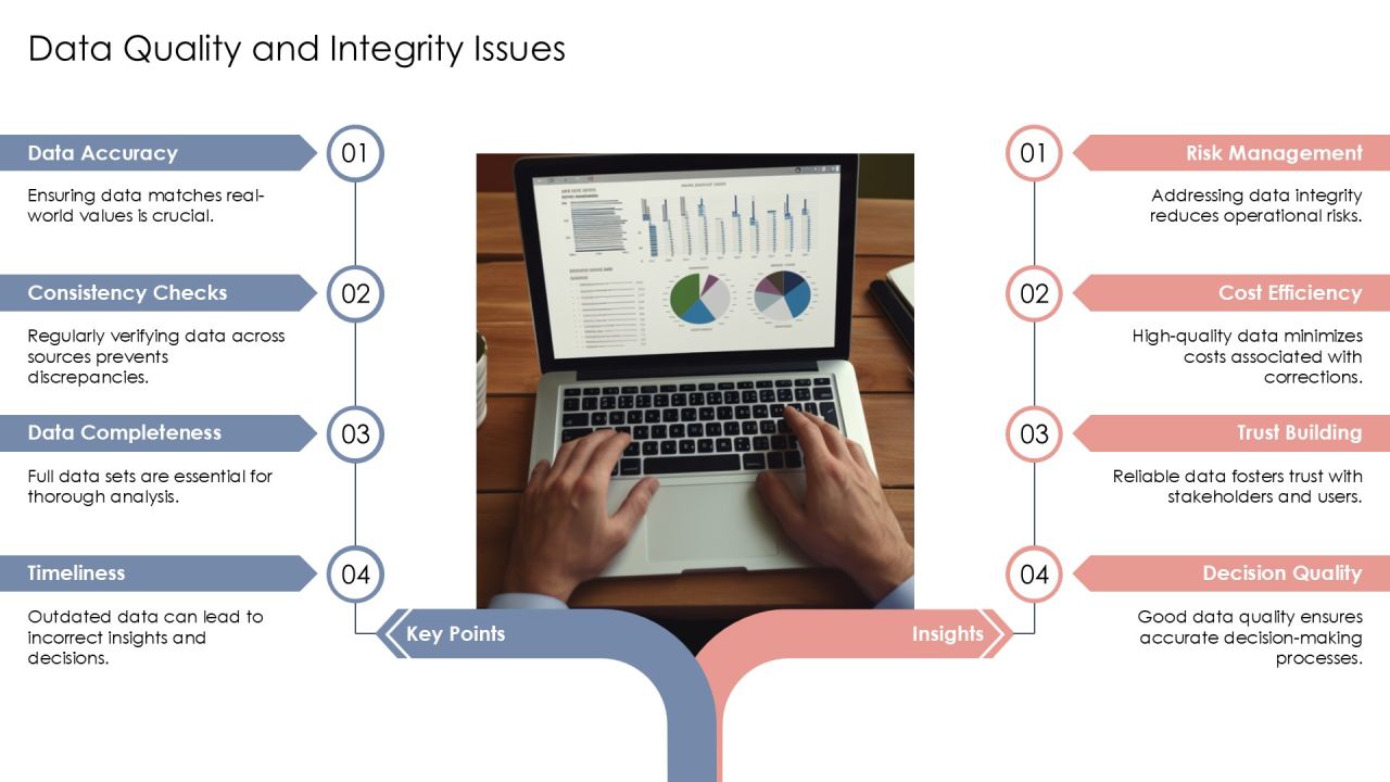 Data Architecture For Analytics Teams PPT Structure AT Slide08