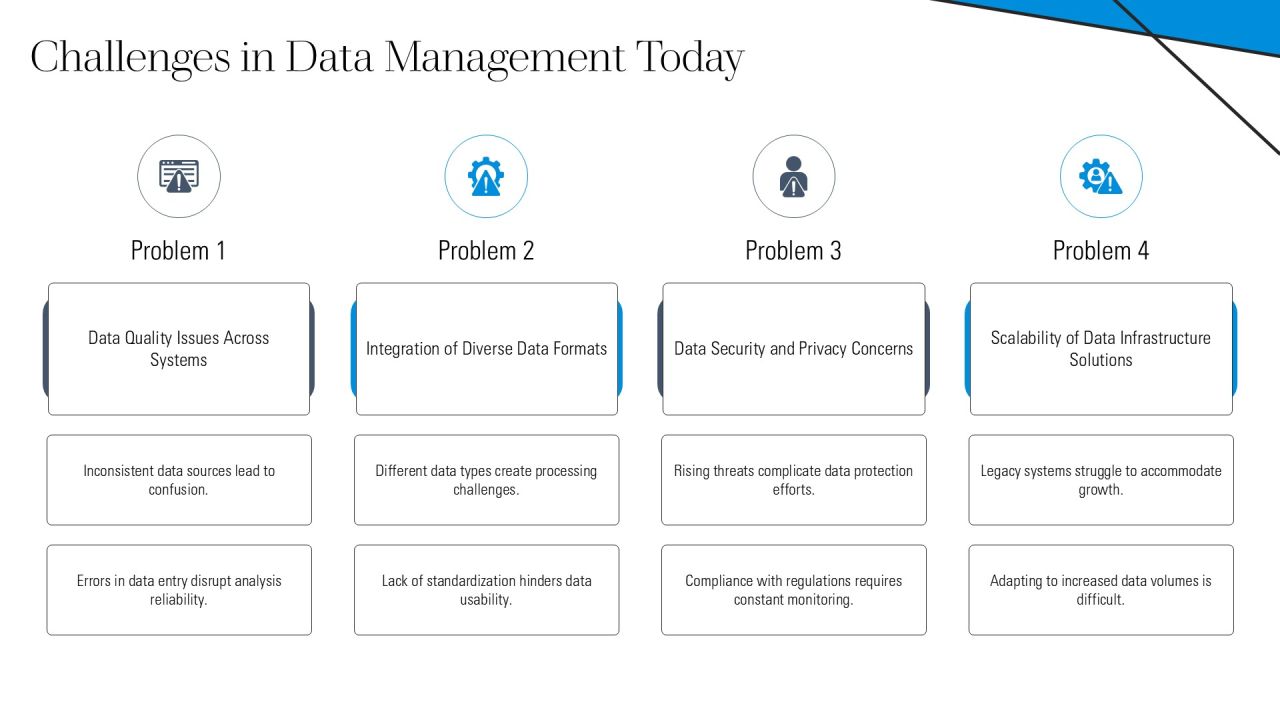 Data Architecture Frameworks Explained PPT Outline AT Slide07