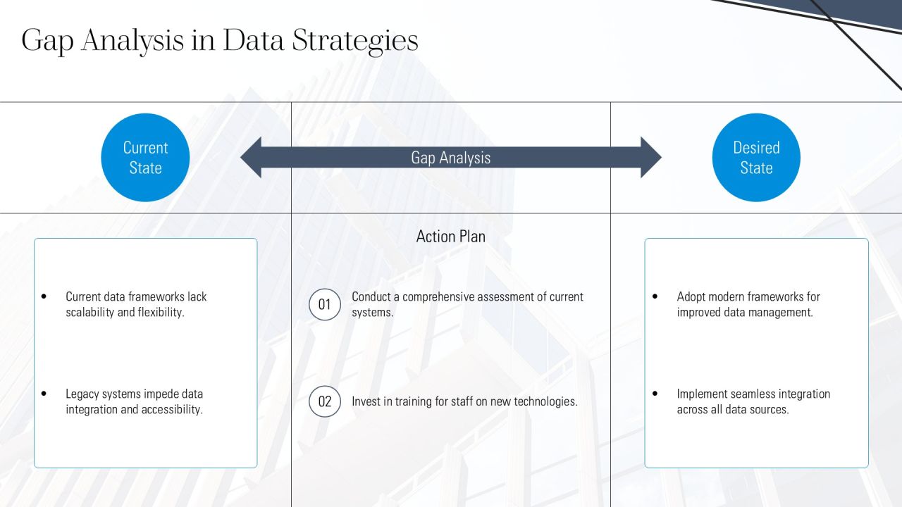 Data Architecture Frameworks Explained PPT Outline AT Slide08