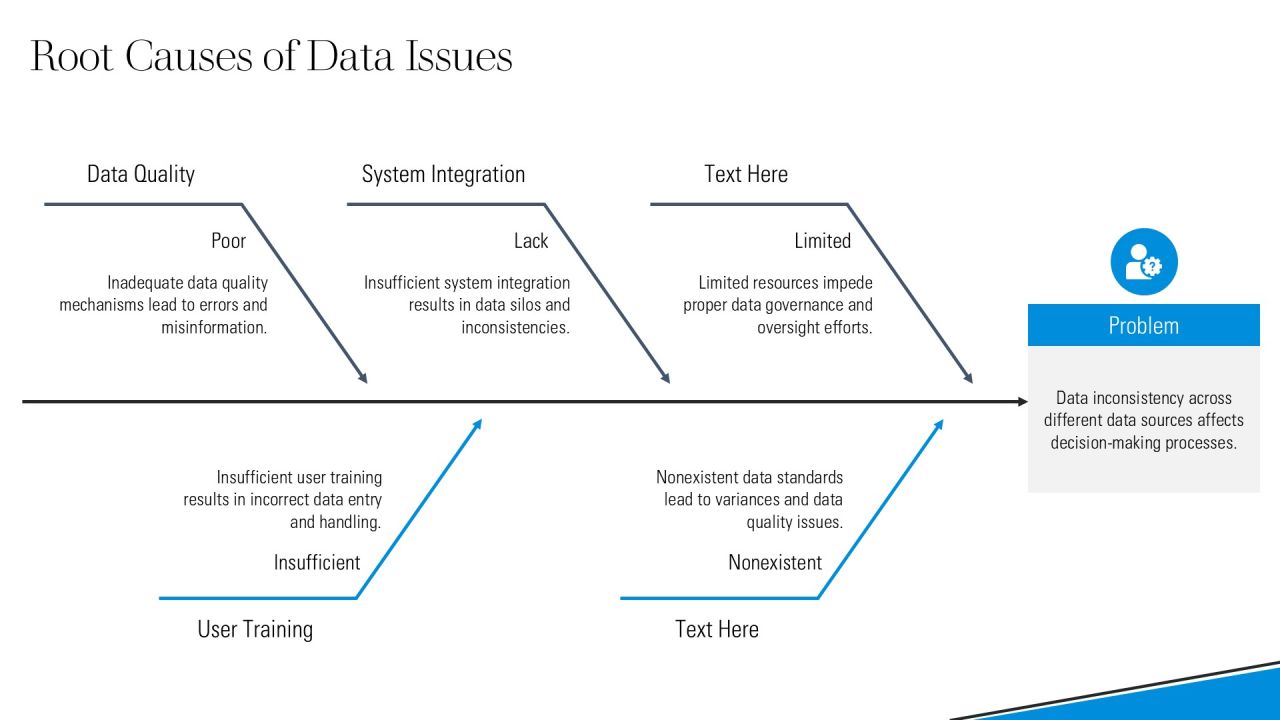 Data Architecture Frameworks Explained PPT Outline AT Slide09