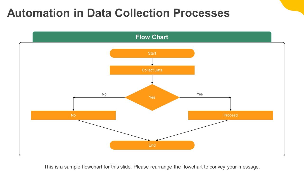 Data Collection To Storage Processing Cycle Overview PPT Presentation AT Slide07