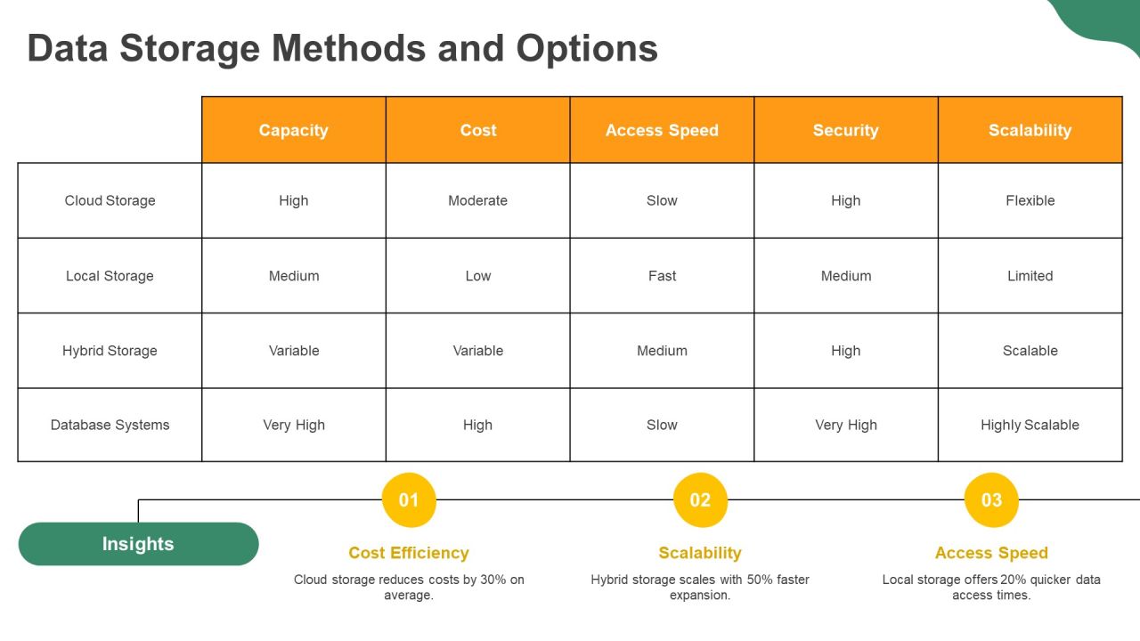 Data Collection To Storage Processing Cycle Overview PPT Presentation AT Slide08