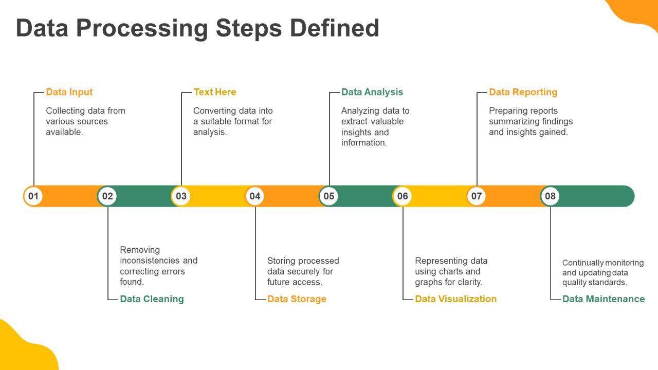 Data Collection To Storage Processing Cycle Overview PPT Presentation AT Slide12