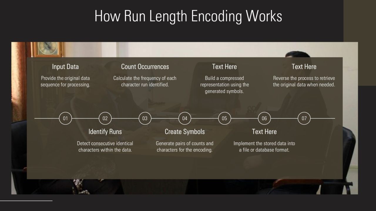 Data Compression Techniques With Run Length Encoding PPT Mockup AT Slide06